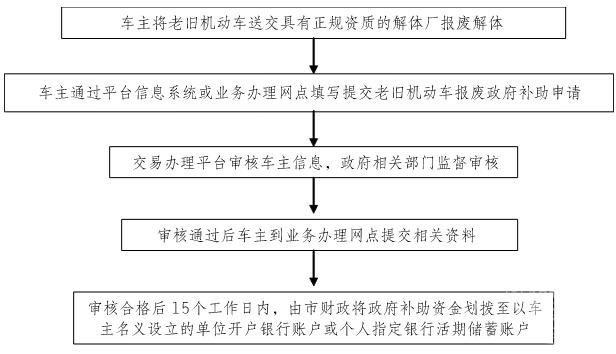 流程.jpg