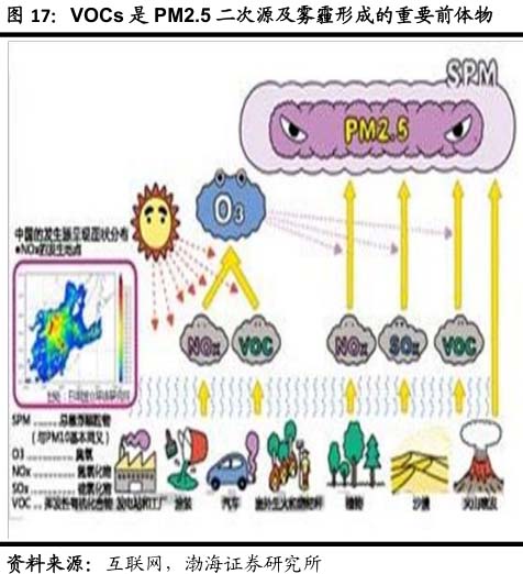 节能环保行业2015下半年重点市场分析-中国循环经济协会