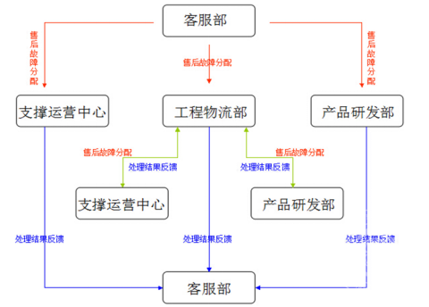 图7.png
