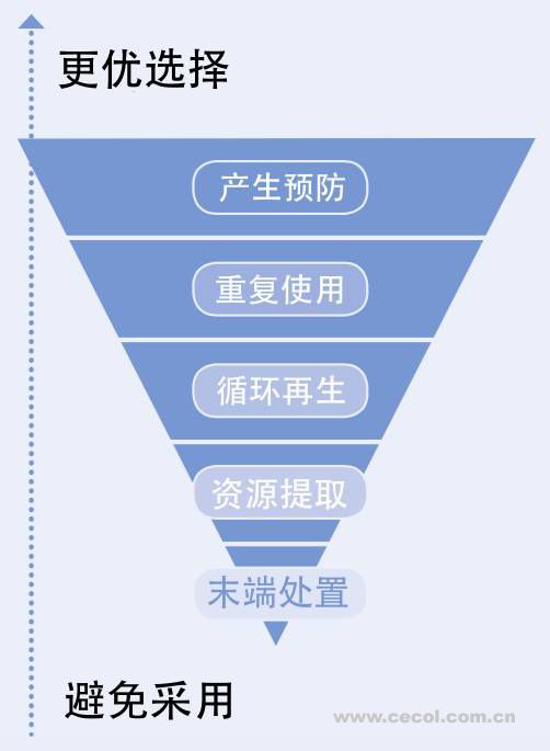 欧洲正在切断对垃圾焚烧的支持