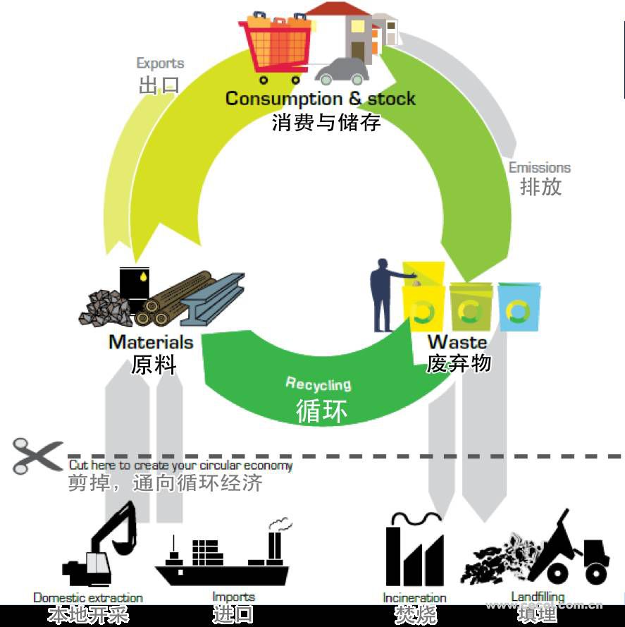 欧洲正在切断对垃圾焚烧的支持