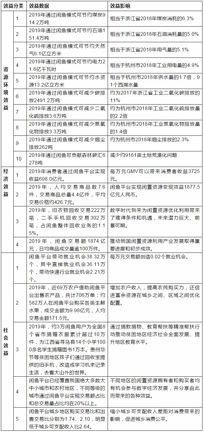 闲鱼表.jpg