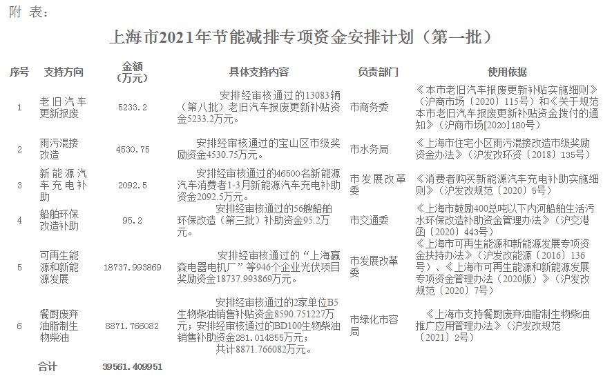 附表.png