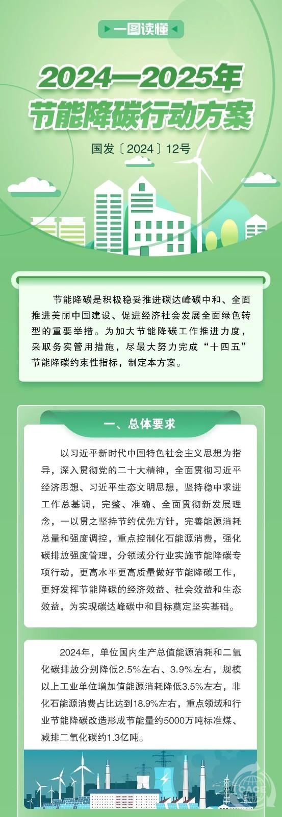 640_节能降碳.jpg