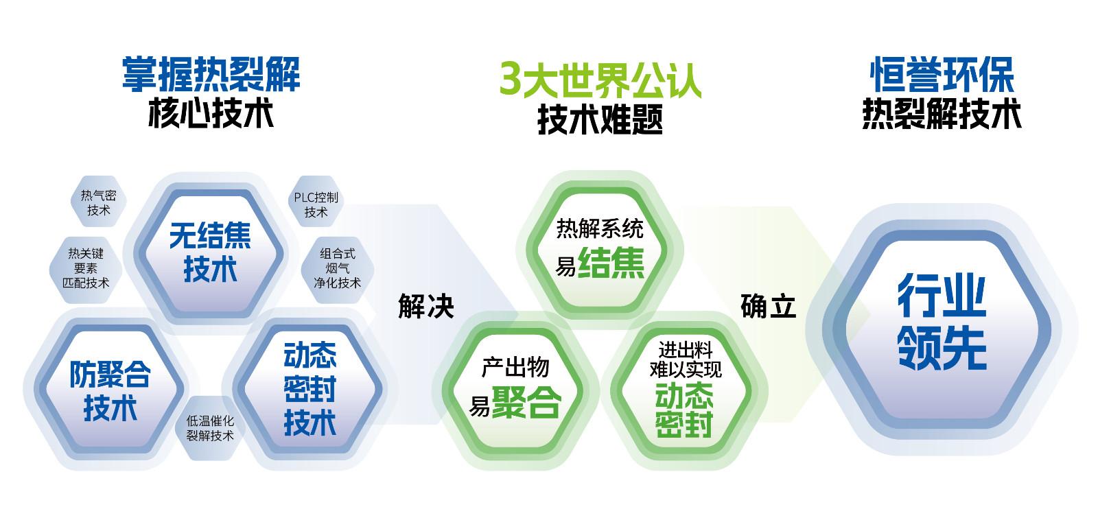 2.三大难题.jpg