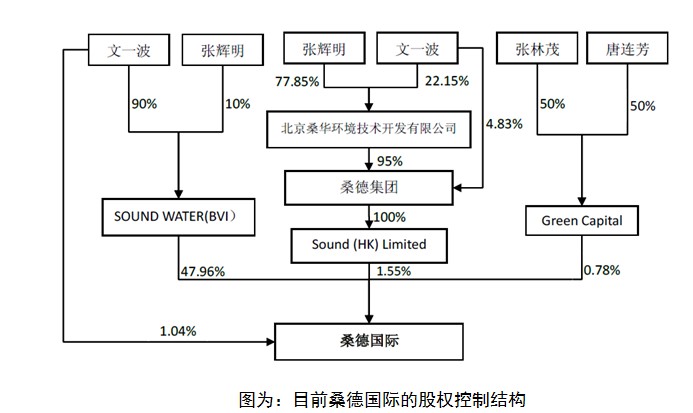 桑德.jpg
